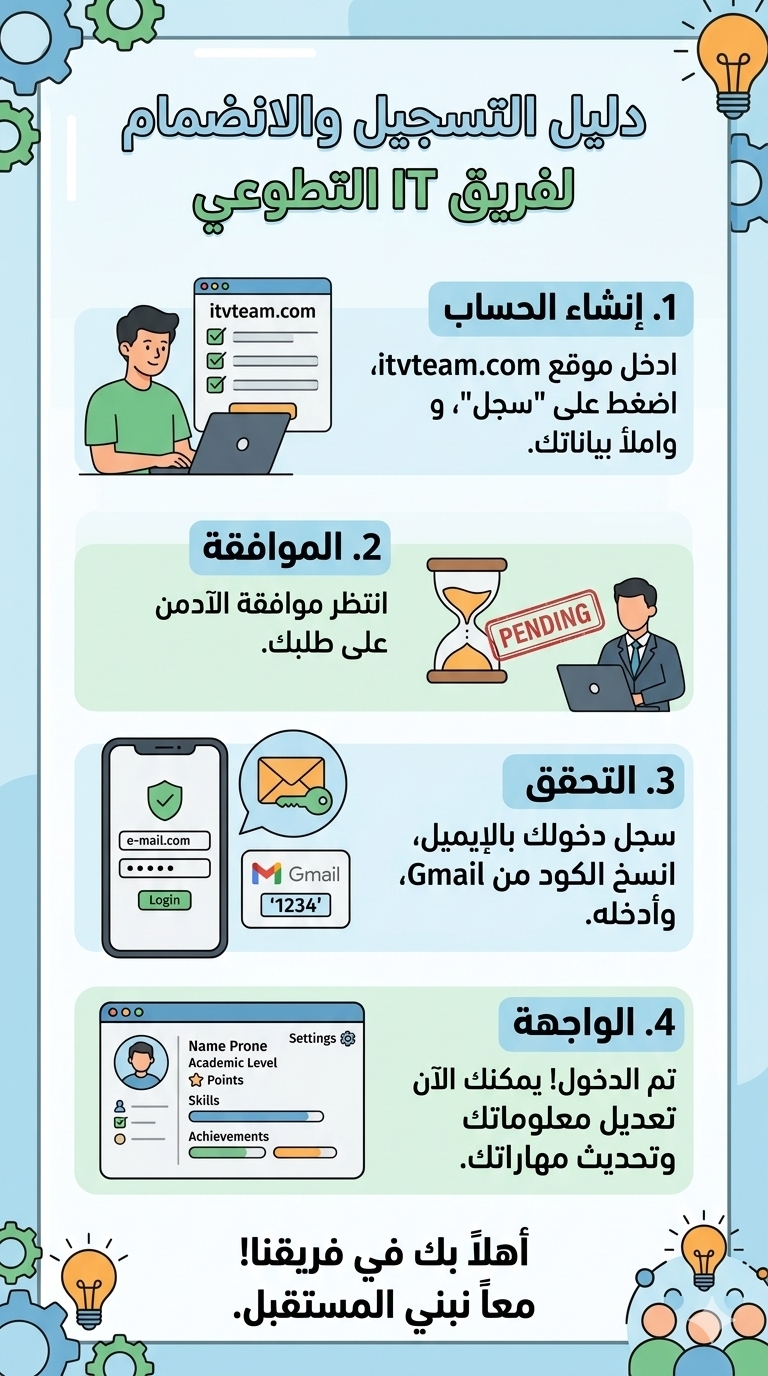 صورة 2