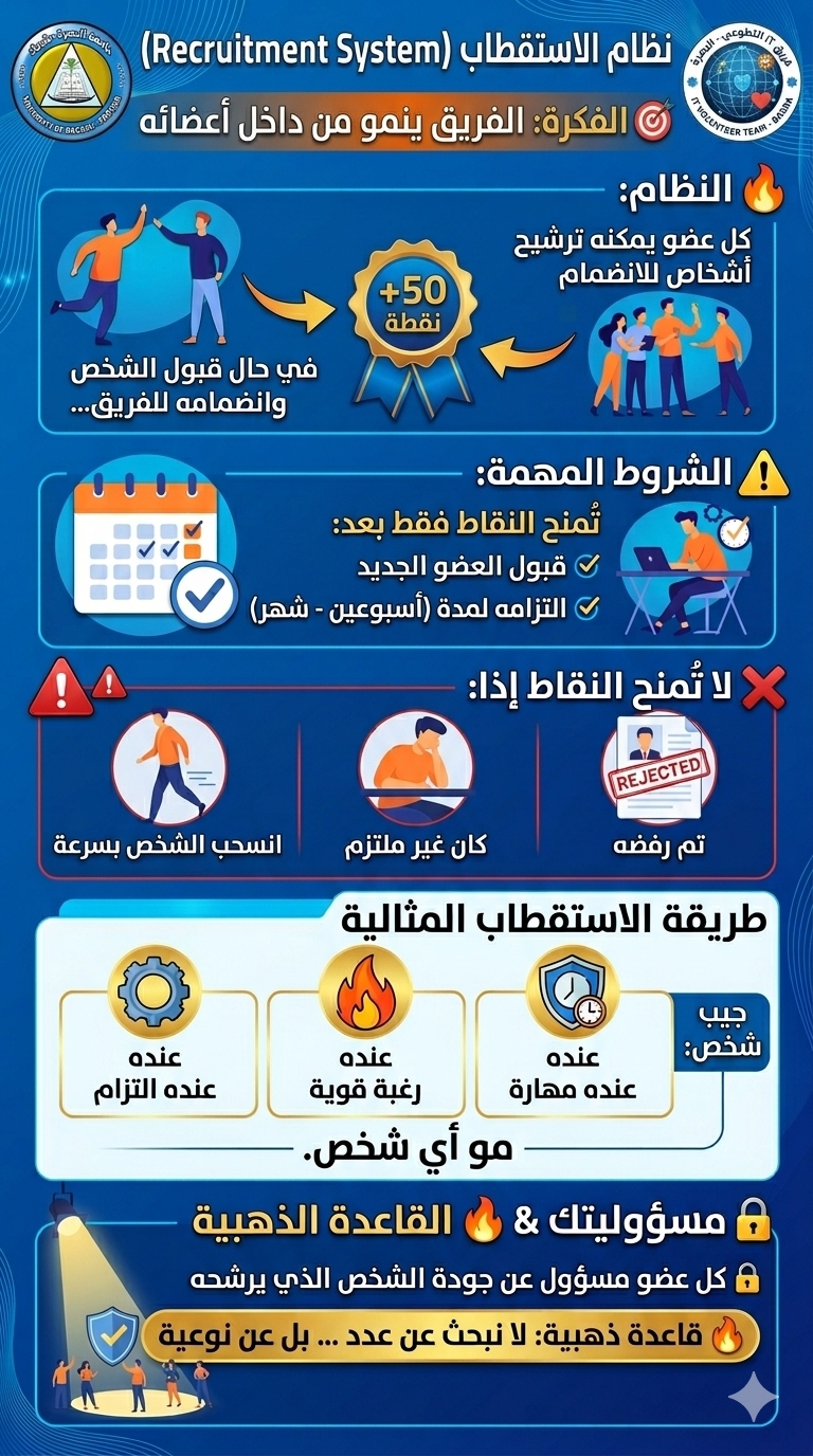 نظام الاستقطاب